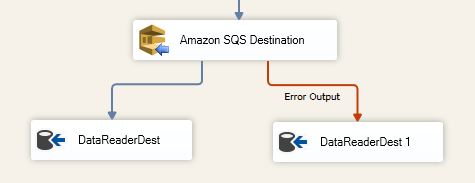 SSIS Amazon SQS Destination